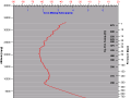 20042010
